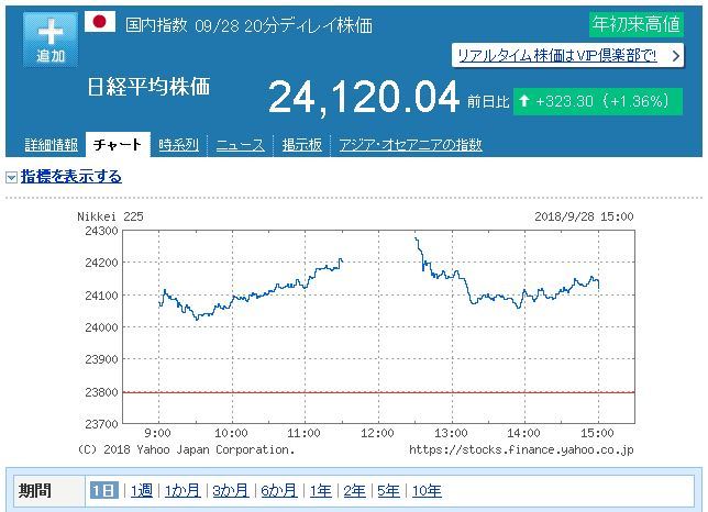 日経平均株価_1日チャート