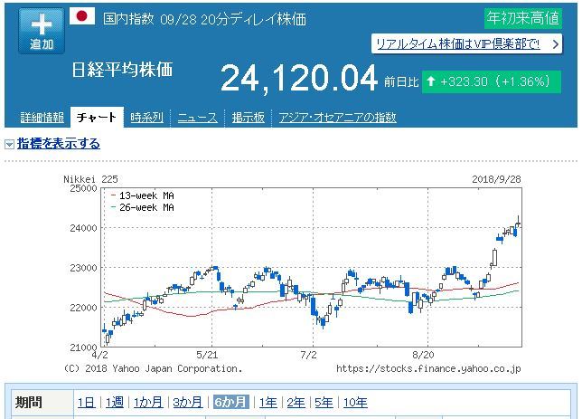 日経平均株価_6ヵ月チャート